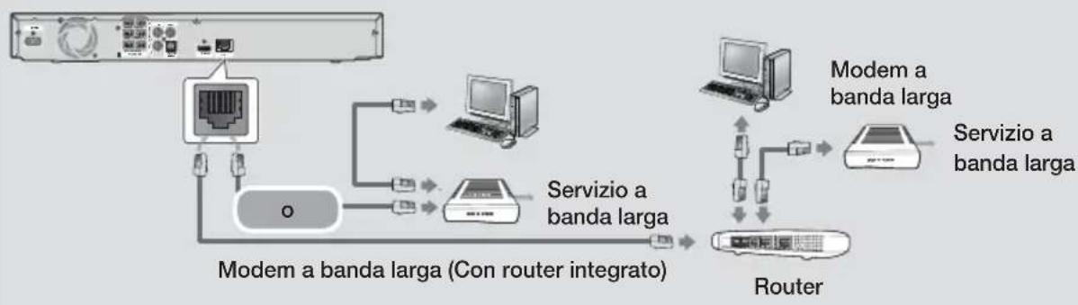 SAMSUNG HTF4550 - Collegamento a un router di rete - 1