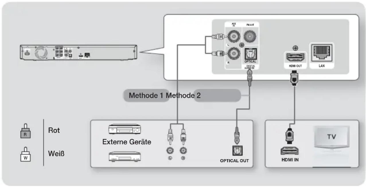 SAMSUNG HTF4550 - Anschluss an das Fernsehgerät/Externe Geräte - 1
