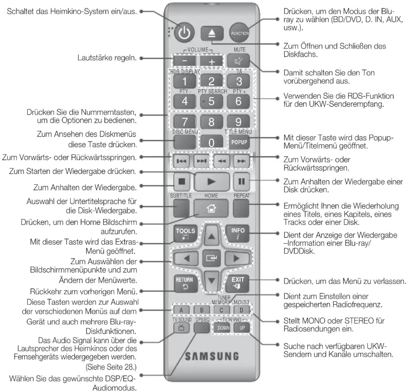 SAMSUNG HTF4550 - Fernbedienung - 1