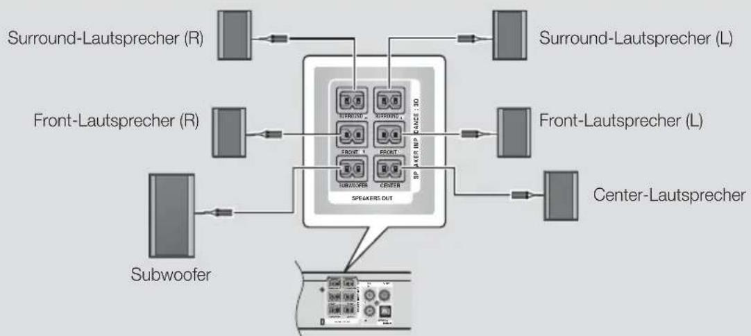 SAMSUNG HTF4550 - Anschließen der Lautsprecher - 2