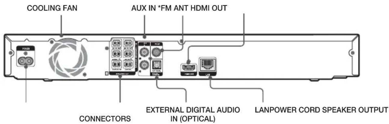 SAMSUNG HTF4550 - Rear Panel - 1
