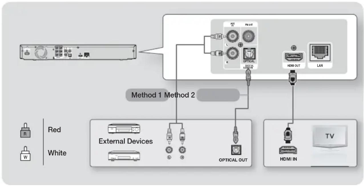 SAMSUNG HTF4550 - Connecting to TV/External Devices - 1