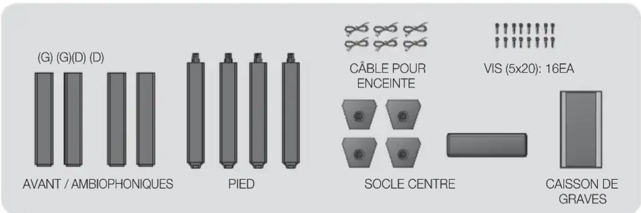 (G) (G)(D) (D) AVANT / AMBIOPHONIQUES PIED CÂBLE POUR ENCEINTE VIS (5x20): 16EA SOCLE CENTRE CAISSON DE GRAVES