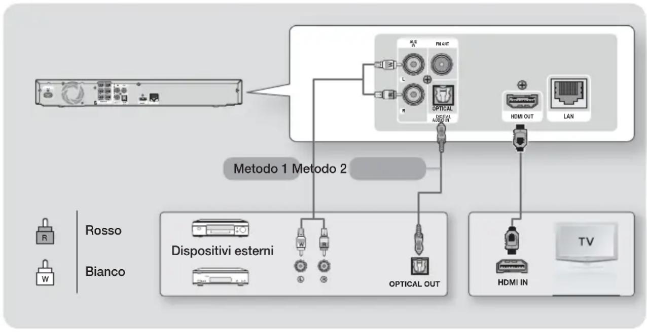SAMSUNG HTF4550 - Collegamento al televisore/ai dispositivi esterni - 1
