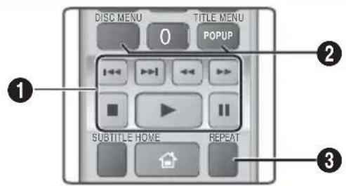 DISC MENU 0 TITLE MENU POPUP 1 2 SUBTITLE HOME REPEAT 3