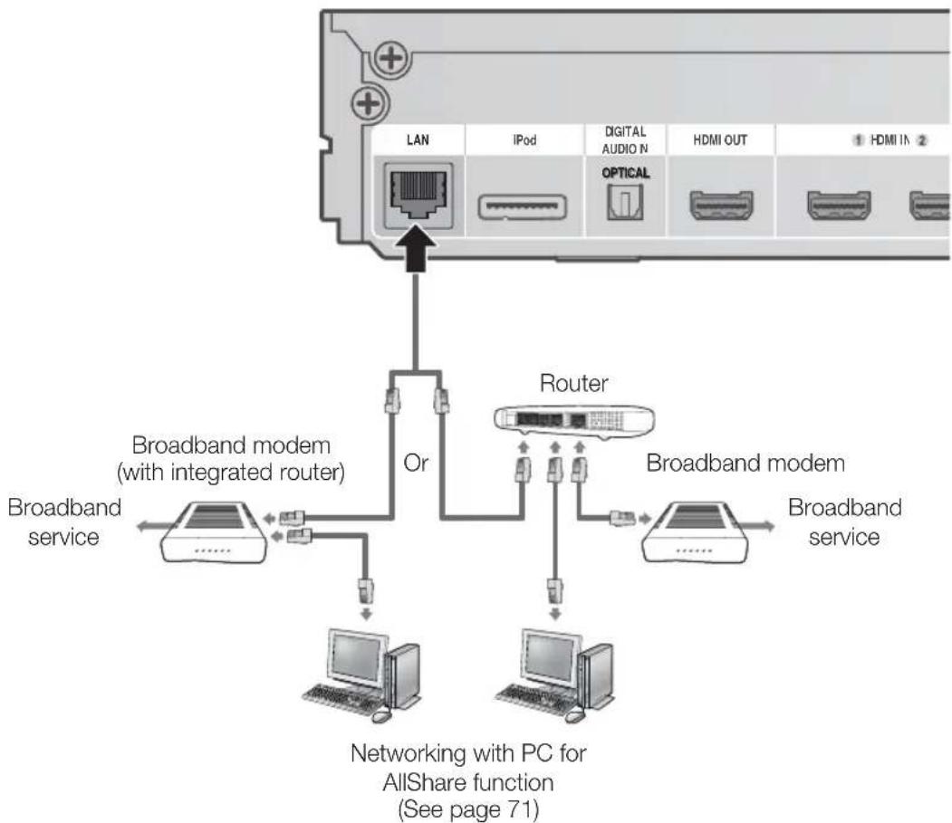 SAMSUNG HTD6759W - Cable Network - 1