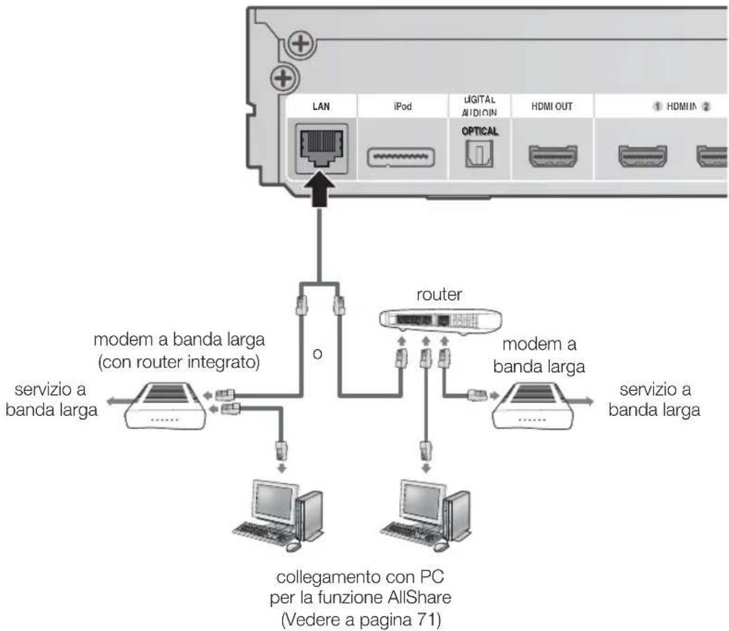 SAMSUNG HTD6759W - Rete via cavo - 1