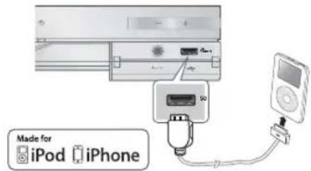 SAMSUNG HTD6759W - Connexion d'un iPod/iPhone à l'aide d'un câble USB - 1