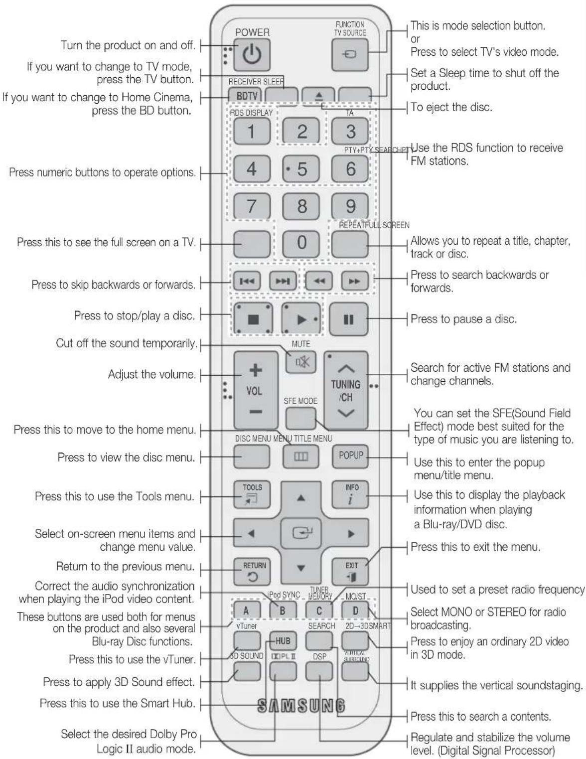 SAMSUNG HTD6759W - Remote Control - 1