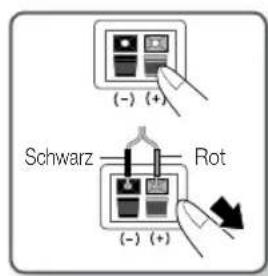 (-) (+) Schwarz Rot (-) (+)