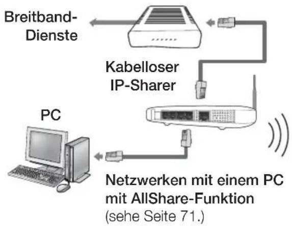 SAMSUNG HTD6759W - Wireless-Netzwerk - 1
