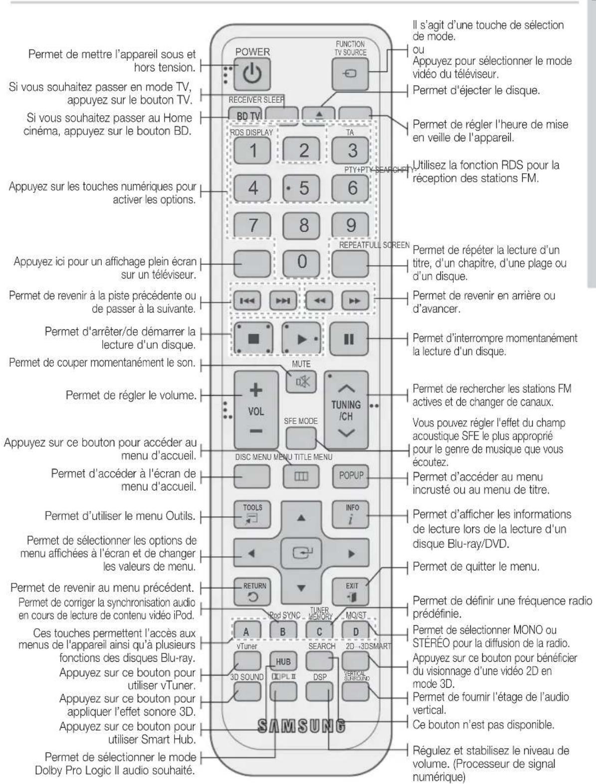 SAMSUNG HTD6759W - Télécommande - 1