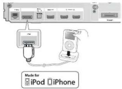 SAMSUNG HTD6759W - Collegamento dell'iPod/iPhone mediante basetta dock - 1