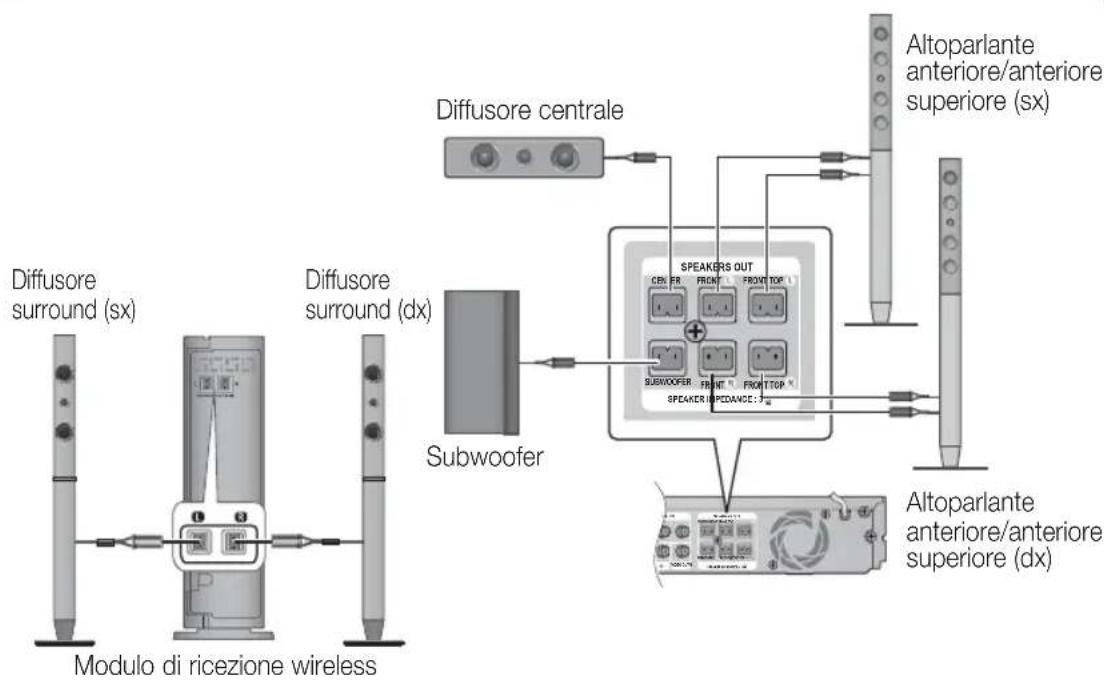 SAMSUNG HTD6759W - Italiano - 1