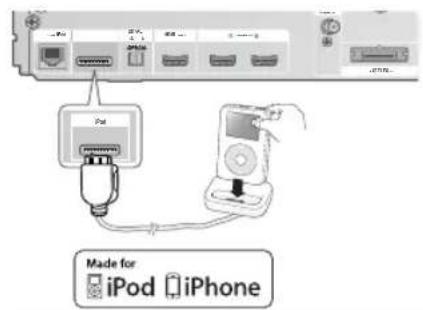 SAMSUNG HTD6759W - Connexion d'un iPod/iPhone via la station d'accueil dock - 1