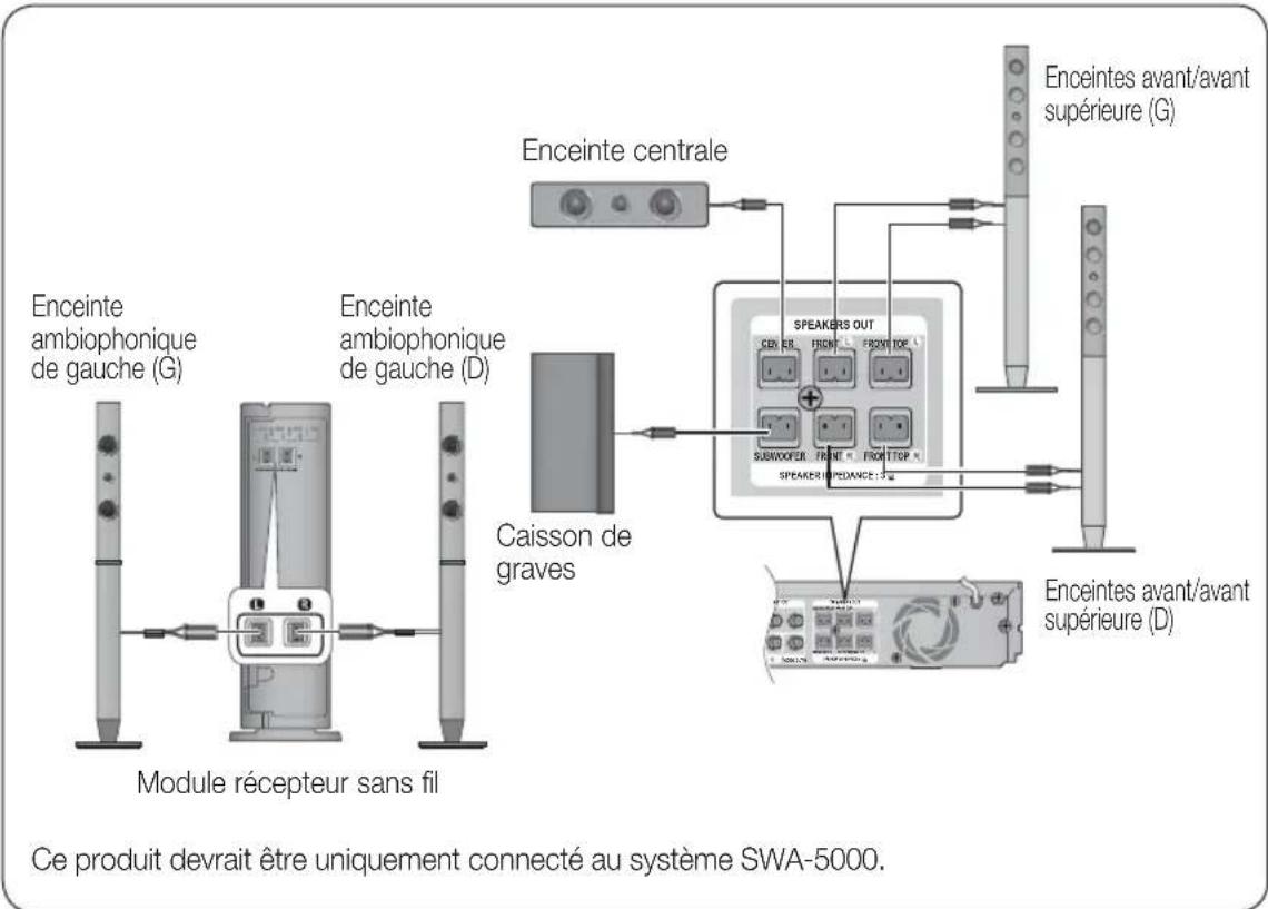 SAMSUNG HTD6759W - Korrekte Entsorgung von Altgeräten (Elektroschrott) - 2