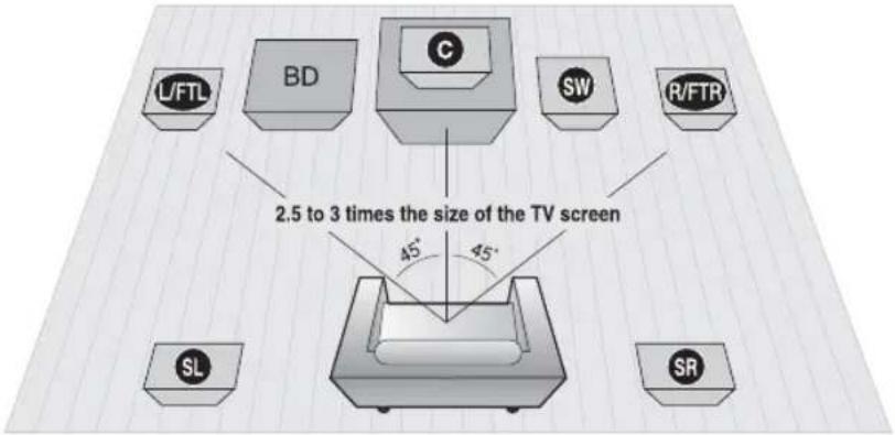 SAMSUNG HTD6759W - Connections - 1