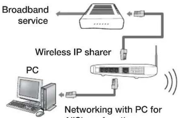 SAMSUNG HTD6759W - Wireless Network - 1