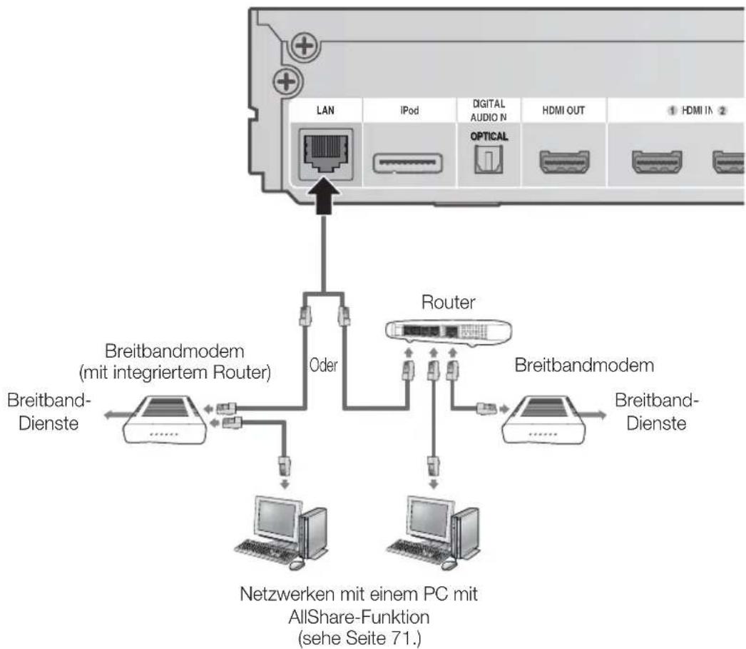 SAMSUNG HTD6759W - Kabel-Netzwerk - 1