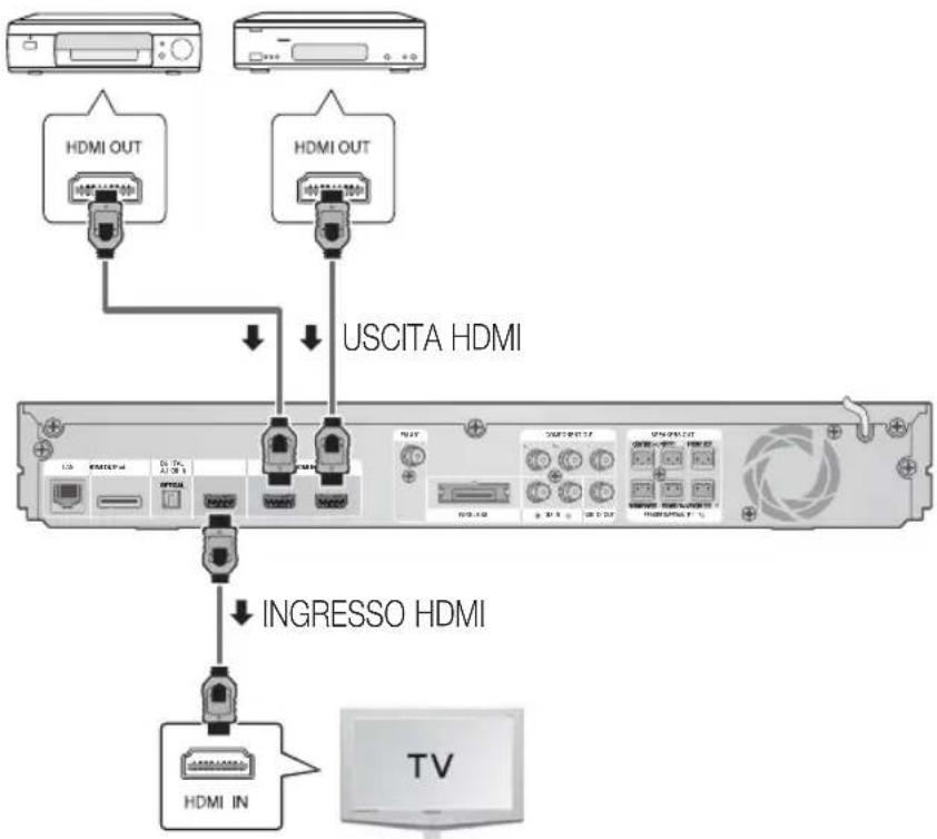 SAMSUNG HTD6759W - Collegamento di dispositivi esterni/del televisore tramite HDMI - 1