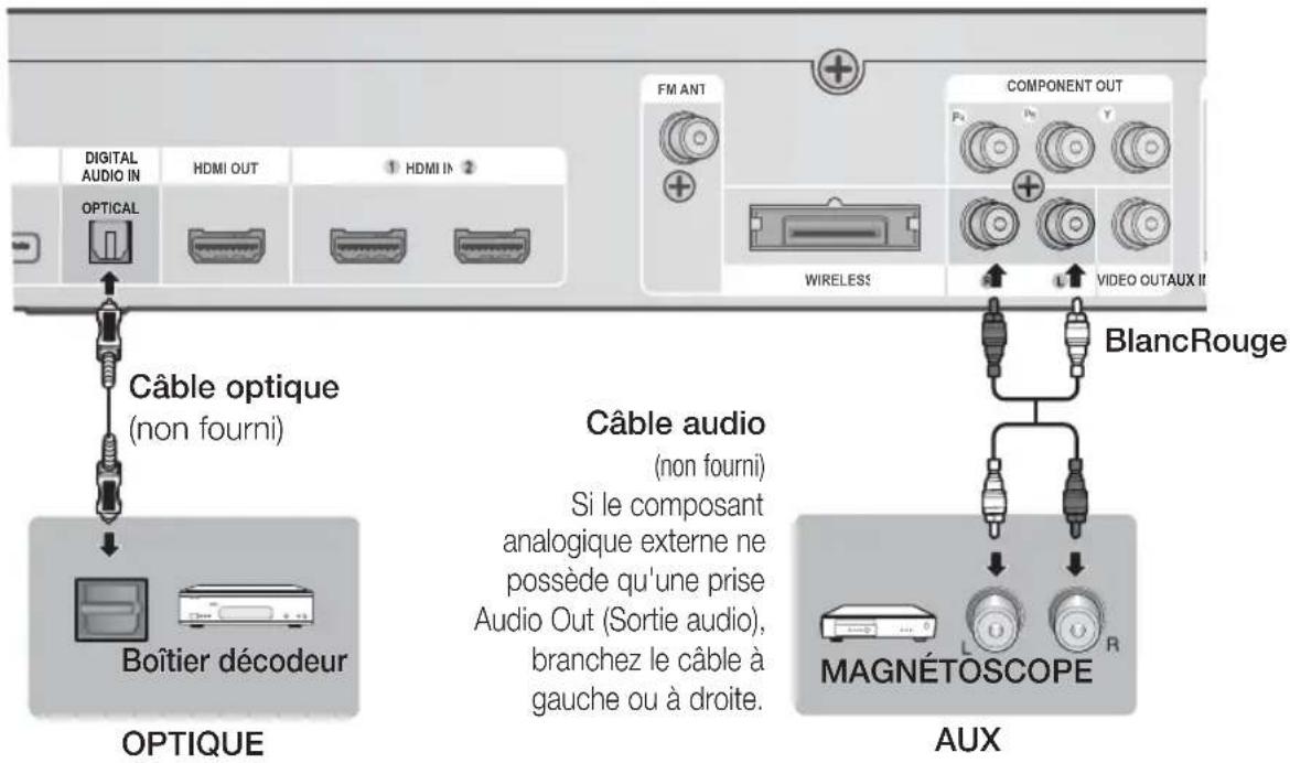 SAMSUNG HTD6759W - Branchements - 1