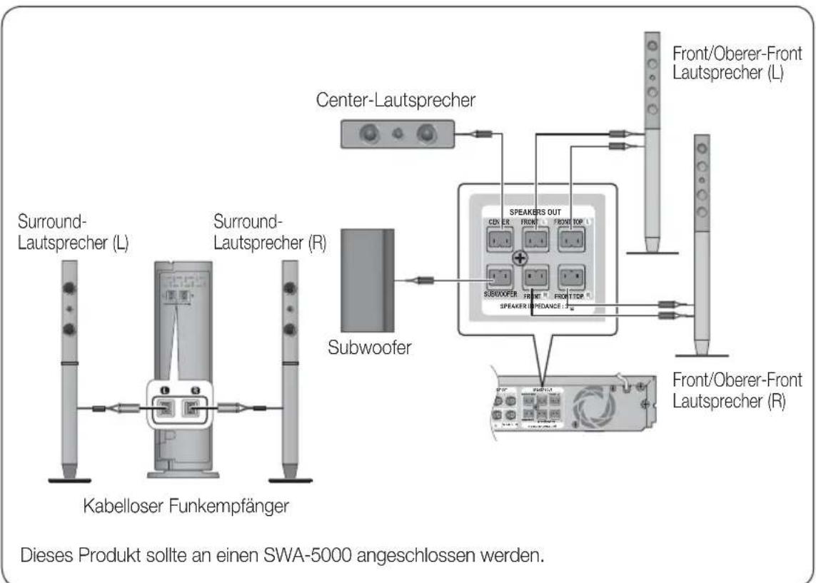 SAMSUNG HTD6759W - Anschließen der Lautsprecher - 3