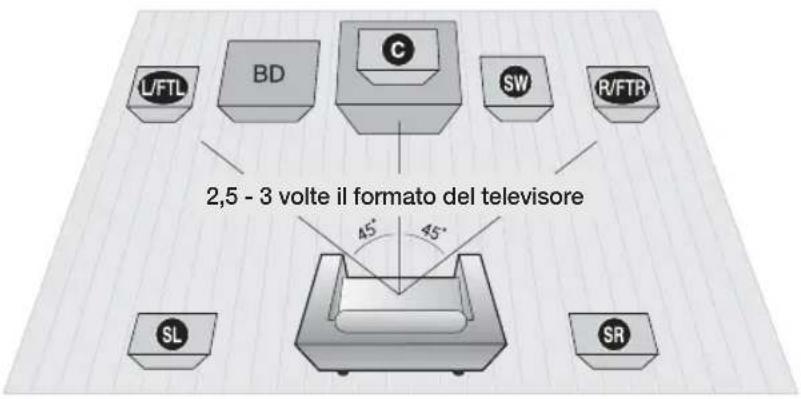 SAMSUNG HTD6759W - Italiano - 1