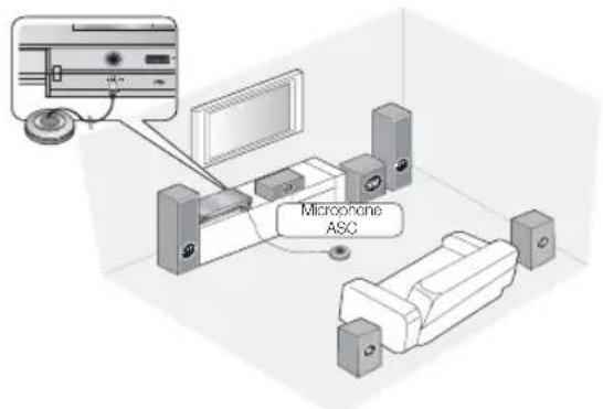 SAMSUNG HTD6759W - Étalonnage auto pour la musique - 1