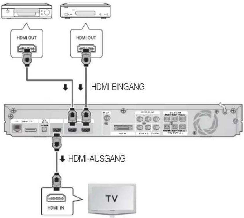 SAMSUNG HTD6759W - Externe Geräte/Ihr TV über HDMI anschließen - 1