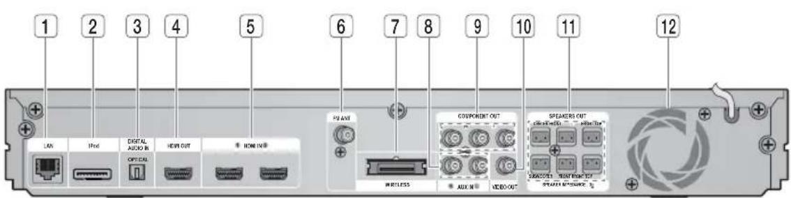 SAMSUNG HTD6759W - Operazioni preliminari - 1