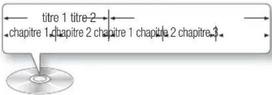 SAMSUNG HTD6759W - Structure des disques - 1