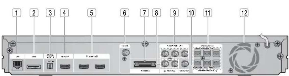 SAMSUNG HTD6759W - Prise en main - 1