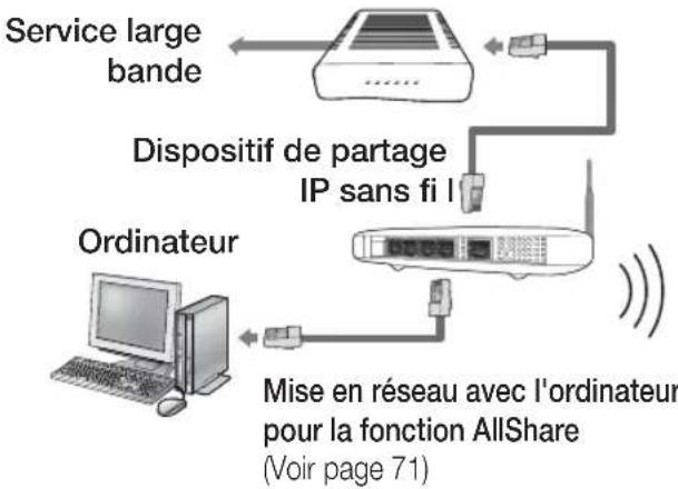 SAMSUNG HTD6759W - Réseau sans fi I - 1