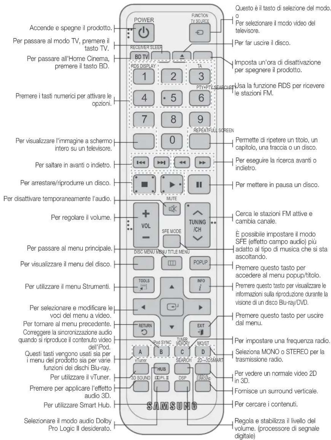 SAMSUNG HTD6759W - Telecomando - 1