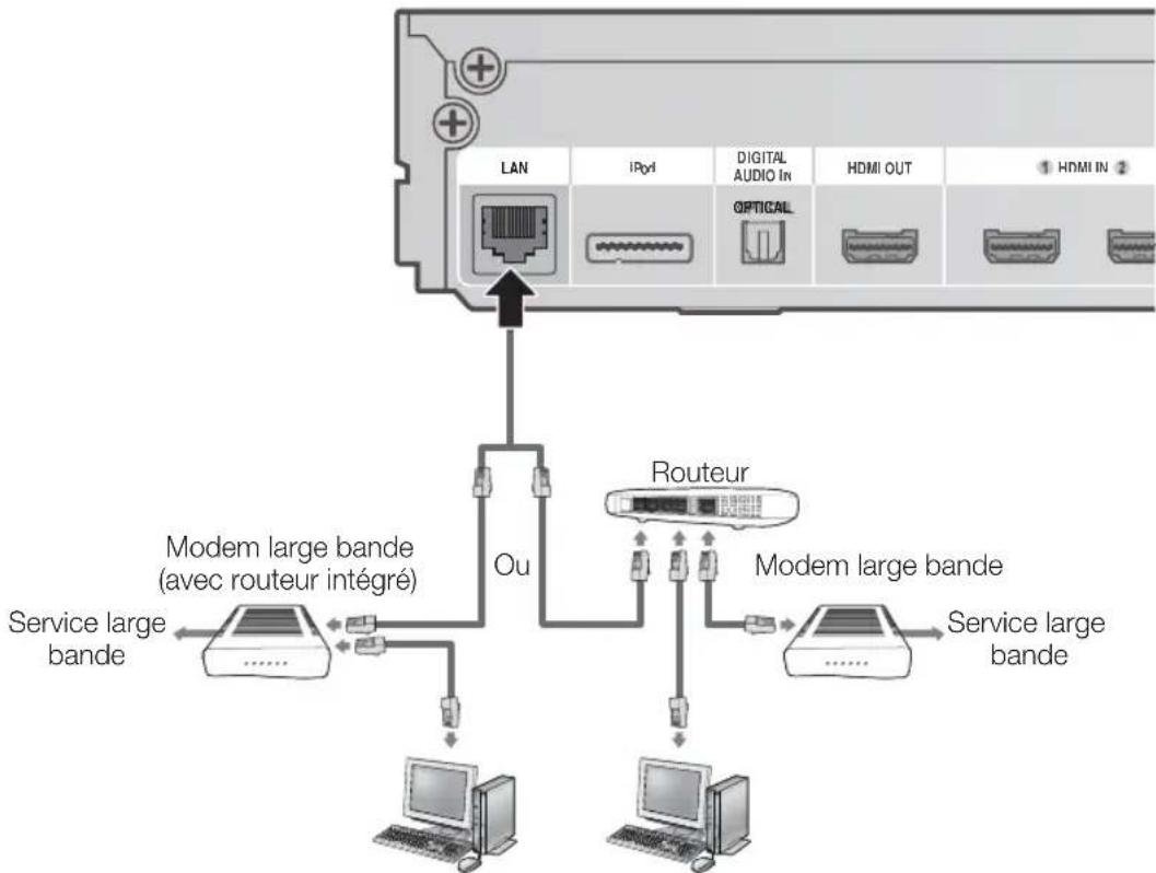 SAMSUNG HTD6759W - Réseau câblé - 1