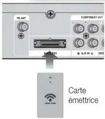 FM ANT COMPONENT OUT WIRELESS AUX IN VIDE Carte émettrice