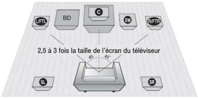 SAMSUNG HTD6759W - REMARQUE - 1