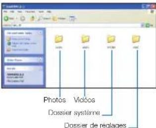 SAMSUNG HMXF90BP - Utilisation du caméscope COMME périphérique de stockage amovible - 2