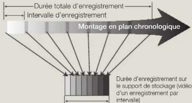 SAMSUNG HMXF90BP - Exemple d'enregistrement par intervalle - 1