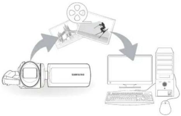 SAMSUNG HMXF90BP - Fonctions principales - 1