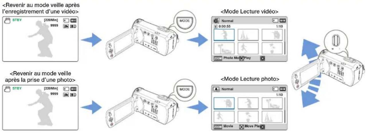 SAMSUNG HMXF90BP - Comment changer de mode de lecture - 2