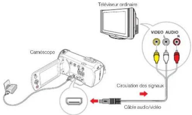 SAMSUNG HMXF90BP - Connexion à un téléviseur ordinaire - 1