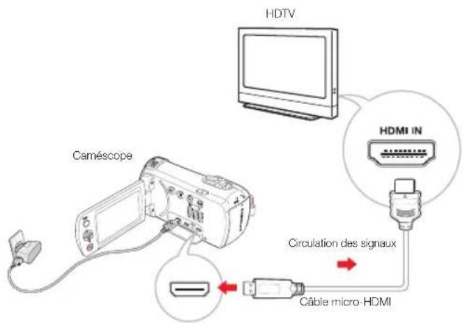 SAMSUNG HMXF90BP - Connexion à un téléviseur HAUTE définition - 1