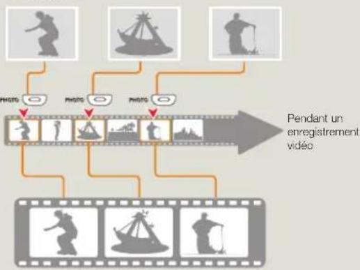 SAMSUNG HMXF90BP - Prise et marquage des moments importants pendant l'enregistrement (MY CLIP FUNCTION) - 4
