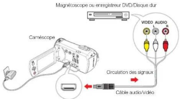 SAMSUNG HMXF90BP - COPIE Vers un magnetoscope ou des enregistreurs dvd/avec DISQUE DUR - 2