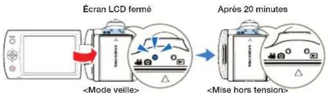 SAMSUNG HMXF90BP - Mode veille - 1