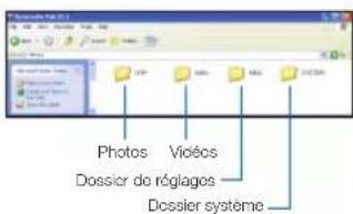 SAMSUNG SMXF70SP - Utilisation du caméscope COMME périphérique de stockage amovible - 2