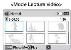 SAMSUNG SMXF70SP - Comment changer de mode de lecture - 7