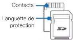 SAMSUNG SMXF70SP - Cartes mémoire compatibles - 1