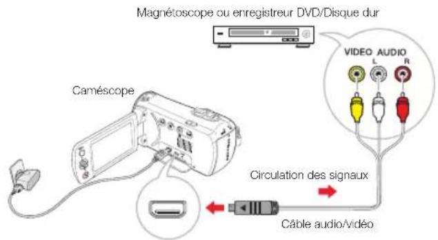 SAMSUNG SMXF70SP - COPIE Vers un magnetoscope ou des enregistreurs dvd/avec DISQUE DUR - 2